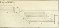 An illustration from Traité de perspective a l'usage des artistes : où l'on démontre géométriquement toutes les pratiques de cette science, & où l'on enseigne, selon la méthode de M. le Clerc, à mettre toutes sortes d'objets en perspective, leur reverbération dans l'eau, & leurs ombres, tant au soleil qu'au flambeau (1750)