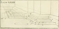 Picture 97 of 207 from Traité de perspective a l'usage des artistes : où l'on démontre géométriquement toutes les pratiques de cette science, & où l'on enseigne, selon la méthode de M. le Clerc, à mettre toutes sortes d'objets en perspective, leur reverbération dans l'eau, & leurs ombres, tant au soleil qu'au flambeau (1750), leaf 128