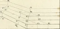 An illustration from Traité de perspective a l'usage des artistes : où l'on démontre géométriquement toutes les pratiques de cette science, & où l'on enseigne, selon la méthode de M. le Clerc, à mettre toutes sortes d'objets en perspective, leur reverbération dans l'eau, & leurs ombres, tant au soleil qu'au flambeau (1750)