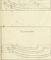 Picture 99 of 207 from Traité de perspective a l'usage des artistes : où l'on démontre géométriquement toutes les pratiques de cette science, & où l'on enseigne, selon la méthode de M. le Clerc, à mettre toutes sortes d'objets en perspective, leur reverbération dans l'eau, & leurs ombres, tant au soleil qu'au flambeau (1750), leaf 132