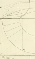 An illustration from Traité de perspective a l'usage des artistes : où l'on démontre géométriquement toutes les pratiques de cette science, & où l'on enseigne, selon la méthode de M. le Clerc, à mettre toutes sortes d'objets en perspective, leur reverbération dans l'eau, & leurs ombres, tant au soleil qu'au flambeau (1750)