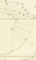 An illustration from Traité de perspective a l'usage des artistes : où l'on démontre géométriquement toutes les pratiques de cette science, & où l'on enseigne, selon la méthode de M. le Clerc, à mettre toutes sortes d'objets en perspective, leur reverbération dans l'eau, & leurs ombres, tant au soleil qu'au flambeau (1750)