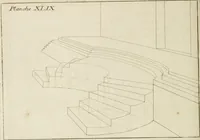 Picture 104 of 207 from Traité de perspective a l'usage des artistes : où l'on démontre géométriquement toutes les pratiques de cette science, & où l'on enseigne, selon la méthode de M. le Clerc, à mettre toutes sortes d'objets en perspective, leur reverbération dans l'eau, & leurs ombres, tant au soleil qu'au flambeau (1750), leaf 137