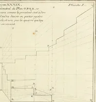 An illustration from Traité de perspective a l'usage des artistes : où l'on démontre géométriquement toutes les pratiques de cette science, & où l'on enseigne, selon la méthode de M. le Clerc, à mettre toutes sortes d'objets en perspective, leur reverbération dans l'eau, & leurs ombres, tant au soleil qu'au flambeau (1750)