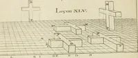 Picture 112 of 207 from Traité de perspective a l'usage des artistes : où l'on démontre géométriquement toutes les pratiques de cette science, & où l'on enseigne, selon la méthode de M. le Clerc, à mettre toutes sortes d'objets en perspective, leur reverbération dans l'eau, & leurs ombres, tant au soleil qu'au flambeau (1750), leaf 145