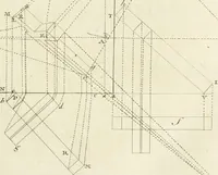 An illustration from Traité de perspective a l'usage des artistes : où l'on démontre géométriquement toutes les pratiques de cette science, & où l'on enseigne, selon la méthode de M. le Clerc, à mettre toutes sortes d'objets en perspective, leur reverbération dans l'eau, & leurs ombres, tant au soleil qu'au flambeau (1750)