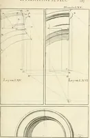 An illustration from Traité de perspective a l'usage des artistes : où l'on démontre géométriquement toutes les pratiques de cette science, & où l'on enseigne, selon la méthode de M. le Clerc, à mettre toutes sortes d'objets en perspective, leur reverbération dans l'eau, & leurs ombres, tant au soleil qu'au flambeau (1750)