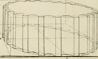 An illustration from Traité de perspective a l'usage des artistes : où l'on démontre géométriquement toutes les pratiques de cette science, & où l'on enseigne, selon la méthode de M. le Clerc, à mettre toutes sortes d'objets en perspective, leur reverbération dans l'eau, & leurs ombres, tant au soleil qu'au flambeau (1750)