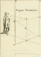 An illustration from Traité de perspective a l'usage des artistes : où l'on démontre géométriquement toutes les pratiques de cette science, & où l'on enseigne, selon la méthode de M. le Clerc, à mettre toutes sortes d'objets en perspective, leur reverbération dans l'eau, & leurs ombres, tant au soleil qu'au flambeau (1750)