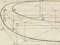 An illustration from Traité de perspective a l'usage des artistes : où l'on démontre géométriquement toutes les pratiques de cette science, & où l'on enseigne, selon la méthode de M. le Clerc, à mettre toutes sortes d'objets en perspective, leur reverbération dans l'eau, & leurs ombres, tant au soleil qu'au flambeau (1750)