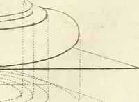 An illustration from Traité de perspective a l'usage des artistes : où l'on démontre géométriquement toutes les pratiques de cette science, & où l'on enseigne, selon la méthode de M. le Clerc, à mettre toutes sortes d'objets en perspective, leur reverbération dans l'eau, & leurs ombres, tant au soleil qu'au flambeau (1750)