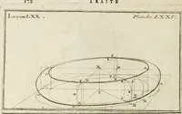 Picture 145 of 207 from Traité de perspective a l'usage des artistes : où l'on démontre géométriquement toutes les pratiques de cette science, & où l'on enseigne, selon la méthode de M. le Clerc, à mettre toutes sortes d'objets en perspective, leur reverbération dans l'eau, & leurs ombres, tant au soleil qu'au flambeau (1750), leaf 183