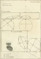 Picture 148 of 207 from Traité de perspective a l'usage des artistes : où l'on démontre géométriquement toutes les pratiques de cette science, & où l'on enseigne, selon la méthode de M. le Clerc, à mettre toutes sortes d'objets en perspective, leur reverbération dans l'eau, & leurs ombres, tant au soleil qu'au flambeau (1750), leaf 186