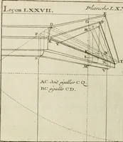 Picture 152 of 207 from Traité de perspective a l'usage des artistes : où l'on démontre géométriquement toutes les pratiques de cette science, & où l'on enseigne, selon la méthode de M. le Clerc, à mettre toutes sortes d'objets en perspective, leur reverbération dans l'eau, & leurs ombres, tant au soleil qu'au flambeau (1750), leaf 193