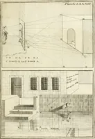 An illustration from Traité de perspective a l'usage des artistes : où l'on démontre géométriquement toutes les pratiques de cette science, & où l'on enseigne, selon la méthode de M. le Clerc, à mettre toutes sortes d'objets en perspective, leur reverbération dans l'eau, & leurs ombres, tant au soleil qu'au flambeau (1750)