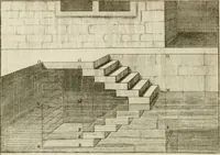 An illustration from Traité de perspective a l'usage des artistes : où l'on démontre géométriquement toutes les pratiques de cette science, & où l'on enseigne, selon la méthode de M. le Clerc, à mettre toutes sortes d'objets en perspective, leur reverbération dans l'eau, & leurs ombres, tant au soleil qu'au flambeau (1750)