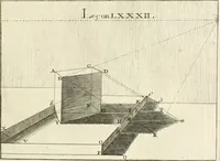 An illustration from Traité de perspective a l'usage des artistes : où l'on démontre géométriquement toutes les pratiques de cette science, & où l'on enseigne, selon la méthode de M. le Clerc, à mettre toutes sortes d'objets en perspective, leur reverbération dans l'eau, & leurs ombres, tant au soleil qu'au flambeau (1750)