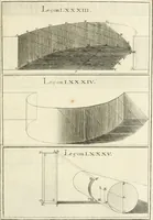 An illustration from Traité de perspective a l'usage des artistes : où l'on démontre géométriquement toutes les pratiques de cette science, & où l'on enseigne, selon la méthode de M. le Clerc, à mettre toutes sortes d'objets en perspective, leur reverbération dans l'eau, & leurs ombres, tant au soleil qu'au flambeau (1750)
