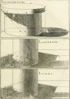 An illustration from Traité de perspective a l'usage des artistes : où l'on démontre géométriquement toutes les pratiques de cette science, & où l'on enseigne, selon la méthode de M. le Clerc, à mettre toutes sortes d'objets en perspective, leur reverbération dans l'eau, & leurs ombres, tant au soleil qu'au flambeau (1750)