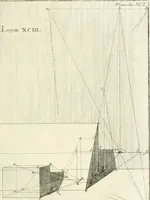 An illustration from Traité de perspective a l'usage des artistes : où l'on démontre géométriquement toutes les pratiques de cette science, & où l'on enseigne, selon la méthode de M. le Clerc, à mettre toutes sortes d'objets en perspective, leur reverbération dans l'eau, & leurs ombres, tant au soleil qu'au flambeau (1750)