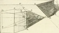 An illustration from Traité de perspective a l'usage des artistes : où l'on démontre géométriquement toutes les pratiques de cette science, & où l'on enseigne, selon la méthode de M. le Clerc, à mettre toutes sortes d'objets en perspective, leur reverbération dans l'eau, & leurs ombres, tant au soleil qu'au flambeau (1750)