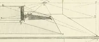 An illustration from Traité de perspective a l'usage des artistes : où l'on démontre géométriquement toutes les pratiques de cette science, & où l'on enseigne, selon la méthode de M. le Clerc, à mettre toutes sortes d'objets en perspective, leur reverbération dans l'eau, & leurs ombres, tant au soleil qu'au flambeau (1750)