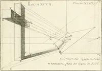 Picture 175 of 207 from Traité de perspective a l'usage des artistes : où l'on démontre géométriquement toutes les pratiques de cette science, & où l'on enseigne, selon la méthode de M. le Clerc, à mettre toutes sortes d'objets en perspective, leur reverbération dans l'eau, & leurs ombres, tant au soleil qu'au flambeau (1750), leaf 220