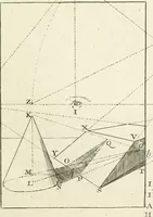 An illustration from Traité de perspective a l'usage des artistes : où l'on démontre géométriquement toutes les pratiques de cette science, & où l'on enseigne, selon la méthode de M. le Clerc, à mettre toutes sortes d'objets en perspective, leur reverbération dans l'eau, & leurs ombres, tant au soleil qu'au flambeau (1750)