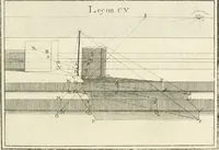 An illustration from Traité de perspective a l'usage des artistes : où l'on démontre géométriquement toutes les pratiques de cette science, & où l'on enseigne, selon la méthode de M. le Clerc, à mettre toutes sortes d'objets en perspective, leur reverbération dans l'eau, & leurs ombres, tant au soleil qu'au flambeau (1750)