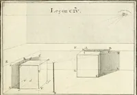An illustration from Traité de perspective a l'usage des artistes : où l'on démontre géométriquement toutes les pratiques de cette science, & où l'on enseigne, selon la méthode de M. le Clerc, à mettre toutes sortes d'objets en perspective, leur reverbération dans l'eau, & leurs ombres, tant au soleil qu'au flambeau (1750)