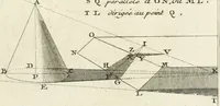 Picture 189 of 207 from Traité de perspective a l'usage des artistes : où l'on démontre géométriquement toutes les pratiques de cette science, & où l'on enseigne, selon la méthode de M. le Clerc, à mettre toutes sortes d'objets en perspective, leur reverbération dans l'eau, & leurs ombres, tant au soleil qu'au flambeau (1750), leaf 232