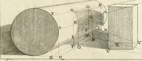 An illustration from Traité de perspective a l'usage des artistes : où l'on démontre géométriquement toutes les pratiques de cette science, & où l'on enseigne, selon la méthode de M. le Clerc, à mettre toutes sortes d'objets en perspective, leur reverbération dans l'eau, & leurs ombres, tant au soleil qu'au flambeau (1750)