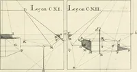 An illustration from Traité de perspective a l'usage des artistes : où l'on démontre géométriquement toutes les pratiques de cette science, & où l'on enseigne, selon la méthode de M. le Clerc, à mettre toutes sortes d'objets en perspective, leur reverbération dans l'eau, & leurs ombres, tant au soleil qu'au flambeau (1750)