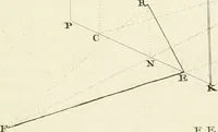 An illustration from Traité de perspective a l'usage des artistes : où l'on démontre géométriquement toutes les pratiques de cette science, & où l'on enseigne, selon la méthode de M. le Clerc, à mettre toutes sortes d'objets en perspective, leur reverbération dans l'eau, & leurs ombres, tant au soleil qu'au flambeau (1750)