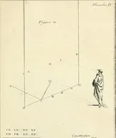 An illustration from Traité de perspective a l'usage des artistes : où l'on démontre géométriquement toutes les pratiques de cette science, & où l'on enseigne, selon la méthode de M. le Clerc, à mettre toutes sortes d'objets en perspective, leur reverbération dans l'eau, & leurs ombres, tant au soleil qu'au flambeau (1750)