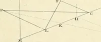 An illustration from Traité de perspective a l'usage des artistes : où l'on démontre géométriquement toutes les pratiques de cette science, & où l'on enseigne, selon la méthode de M. le Clerc, à mettre toutes sortes d'objets en perspective, leur reverbération dans l'eau, & leurs ombres, tant au soleil qu'au flambeau (1750)