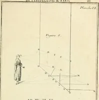 Picture 15 of 207 from Traité de perspective a l'usage des artistes : où l'on démontre géométriquement toutes les pratiques de cette science, & où l'on enseigne, selon la méthode de M. le Clerc, à mettre toutes sortes d'objets en perspective, leur reverbération dans l'eau, & leurs ombres, tant au soleil qu'au flambeau (1750), leaf 32