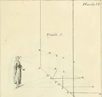 An illustration from Traité de perspective a l'usage des artistes : où l'on démontre géométriquement toutes les pratiques de cette science, & où l'on enseigne, selon la méthode de M. le Clerc, à mettre toutes sortes d'objets en perspective, leur reverbération dans l'eau, & leurs ombres, tant au soleil qu'au flambeau (1750)