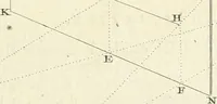 An illustration from Traité de perspective a l'usage des artistes : où l'on démontre géométriquement toutes les pratiques de cette science, & où l'on enseigne, selon la méthode de M. le Clerc, à mettre toutes sortes d'objets en perspective, leur reverbération dans l'eau, & leurs ombres, tant au soleil qu'au flambeau (1750)