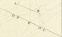 An illustration from Traité de perspective a l'usage des artistes : où l'on démontre géométriquement toutes les pratiques de cette science, & où l'on enseigne, selon la méthode de M. le Clerc, à mettre toutes sortes d'objets en perspective, leur reverbération dans l'eau, & leurs ombres, tant au soleil qu'au flambeau (1750)