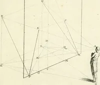 An illustration from Traité de perspective a l'usage des artistes : où l'on démontre géométriquement toutes les pratiques de cette science, & où l'on enseigne, selon la méthode de M. le Clerc, à mettre toutes sortes d'objets en perspective, leur reverbération dans l'eau, & leurs ombres, tant au soleil qu'au flambeau (1750)