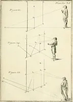An illustration from Traité de perspective a l'usage des artistes : où l'on démontre géométriquement toutes les pratiques de cette science, & où l'on enseigne, selon la méthode de M. le Clerc, à mettre toutes sortes d'objets en perspective, leur reverbération dans l'eau, & leurs ombres, tant au soleil qu'au flambeau (1750)
