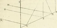 An illustration from Traité de perspective a l'usage des artistes : où l'on démontre géométriquement toutes les pratiques de cette science, & où l'on enseigne, selon la méthode de M. le Clerc, à mettre toutes sortes d'objets en perspective, leur reverbération dans l'eau, & leurs ombres, tant au soleil qu'au flambeau (1750)