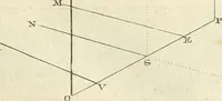 An illustration from Traité de perspective a l'usage des artistes : où l'on démontre géométriquement toutes les pratiques de cette science, & où l'on enseigne, selon la méthode de M. le Clerc, à mettre toutes sortes d'objets en perspective, leur reverbération dans l'eau, & leurs ombres, tant au soleil qu'au flambeau (1750)
