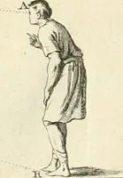 An illustration from Traité de perspective a l'usage des artistes : où l'on démontre géométriquement toutes les pratiques de cette science, & où l'on enseigne, selon la méthode de M. le Clerc, à mettre toutes sortes d'objets en perspective, leur reverbération dans l'eau, & leurs ombres, tant au soleil qu'au flambeau (1750)