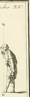 An illustration from Traité de perspective a l'usage des artistes : où l'on démontre géométriquement toutes les pratiques de cette science, & où l'on enseigne, selon la méthode de M. le Clerc, à mettre toutes sortes d'objets en perspective, leur reverbération dans l'eau, & leurs ombres, tant au soleil qu'au flambeau (1750)