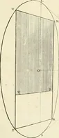 An illustration from Traité de perspective a l'usage des artistes : où l'on démontre géométriquement toutes les pratiques de cette science, & où l'on enseigne, selon la méthode de M. le Clerc, à mettre toutes sortes d'objets en perspective, leur reverbération dans l'eau, & leurs ombres, tant au soleil qu'au flambeau (1750)