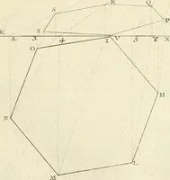 An illustration from Traité de perspective a l'usage des artistes : où l'on démontre géométriquement toutes les pratiques de cette science, & où l'on enseigne, selon la méthode de M. le Clerc, à mettre toutes sortes d'objets en perspective, leur reverbération dans l'eau, & leurs ombres, tant au soleil qu'au flambeau (1750)