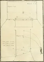 An illustration from Traité de perspective a l'usage des artistes : où l'on démontre géométriquement toutes les pratiques de cette science, & où l'on enseigne, selon la méthode de M. le Clerc, à mettre toutes sortes d'objets en perspective, leur reverbération dans l'eau, & leurs ombres, tant au soleil qu'au flambeau (1750)