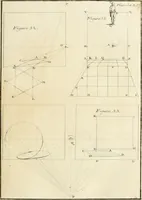 An illustration from Traité de perspective a l'usage des artistes : où l'on démontre géométriquement toutes les pratiques de cette science, & où l'on enseigne, selon la méthode de M. le Clerc, à mettre toutes sortes d'objets en perspective, leur reverbération dans l'eau, & leurs ombres, tant au soleil qu'au flambeau (1750)